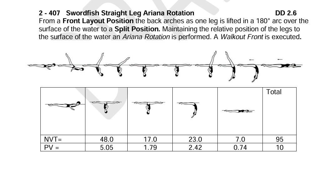 Swordfish Straight Leg Ariana Rotation figure diagram